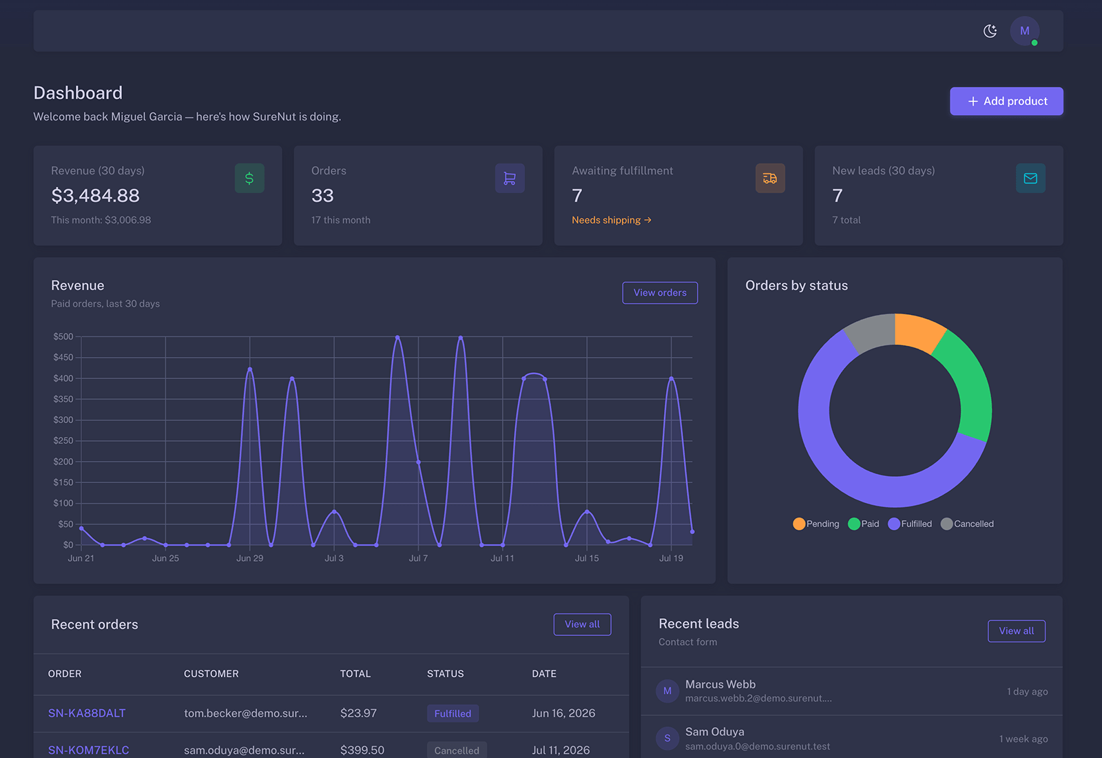 SureNut Dashboard
